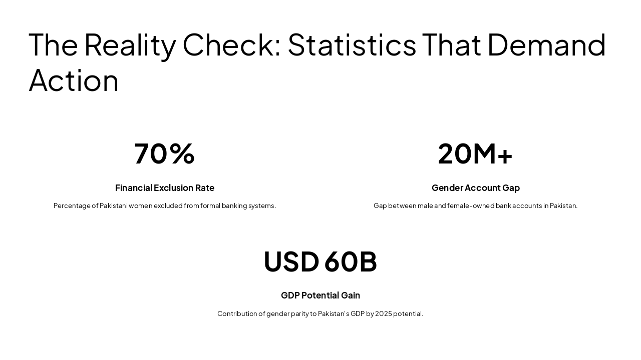Slide 3 - The Reality Check: Statistics That Demand Action