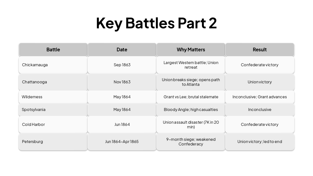 Slide 16 - Key Battles Part 2