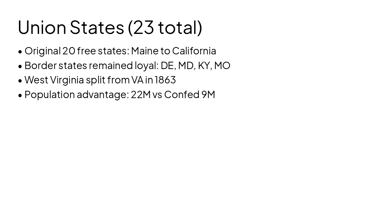 Slide 9 - Union States (23 total)
