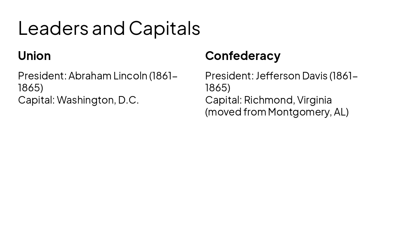 Slide 10 - Leaders and Capitals