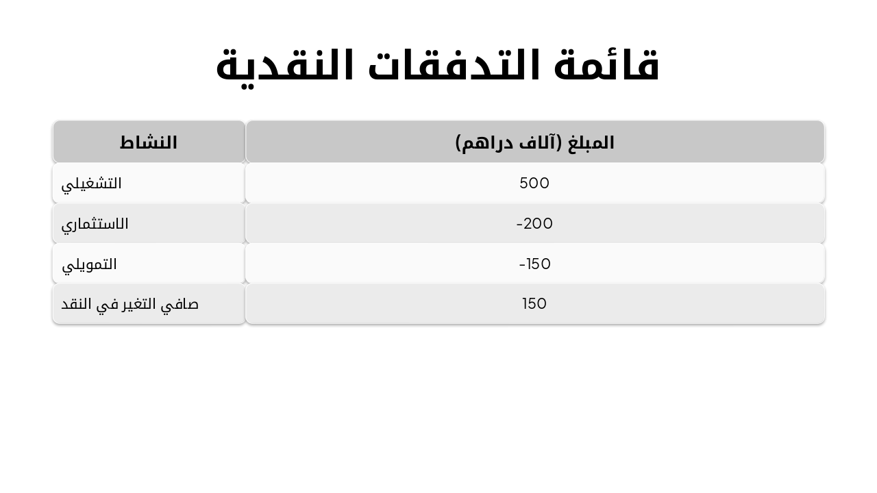 Slide 9 - قائمة التدفقات النقدية