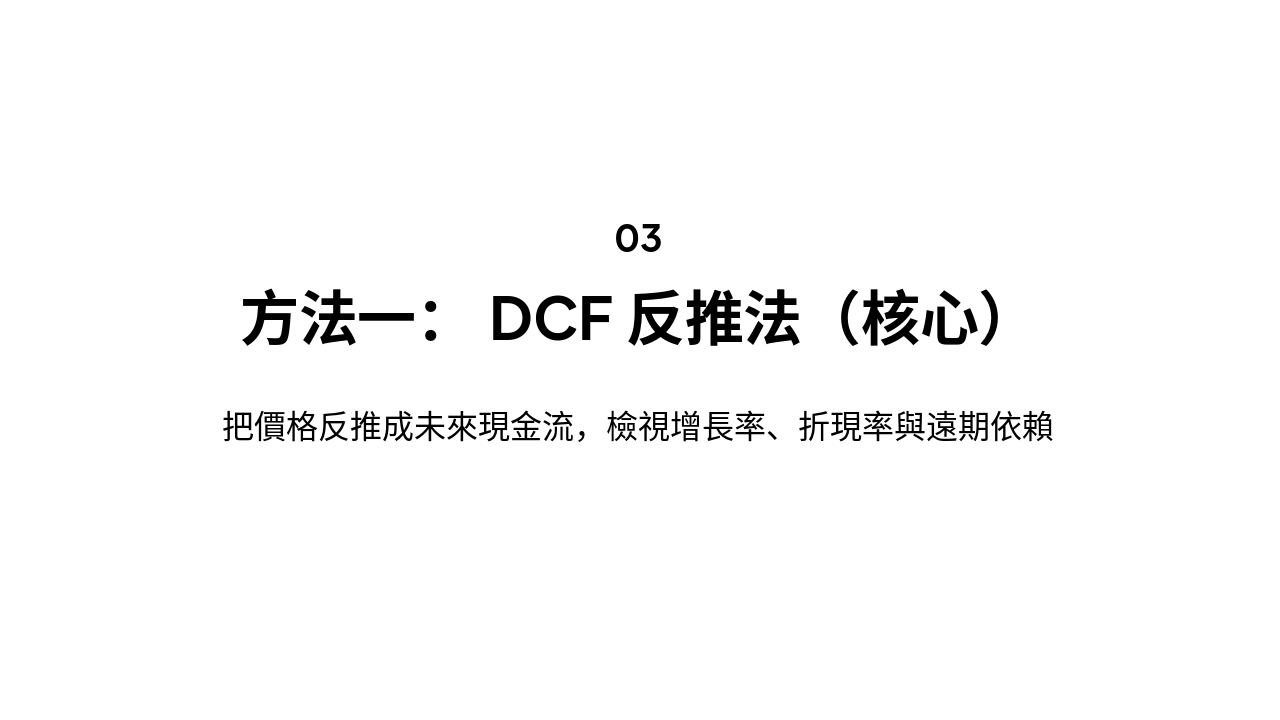 Slide 3 - 方法一:DCF反推法(核心)