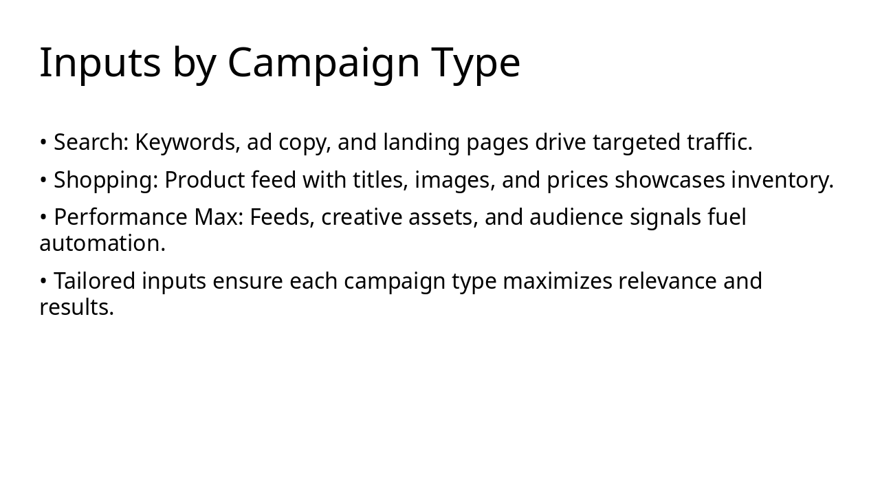 Slide 5 - Inputs by Campaign Type