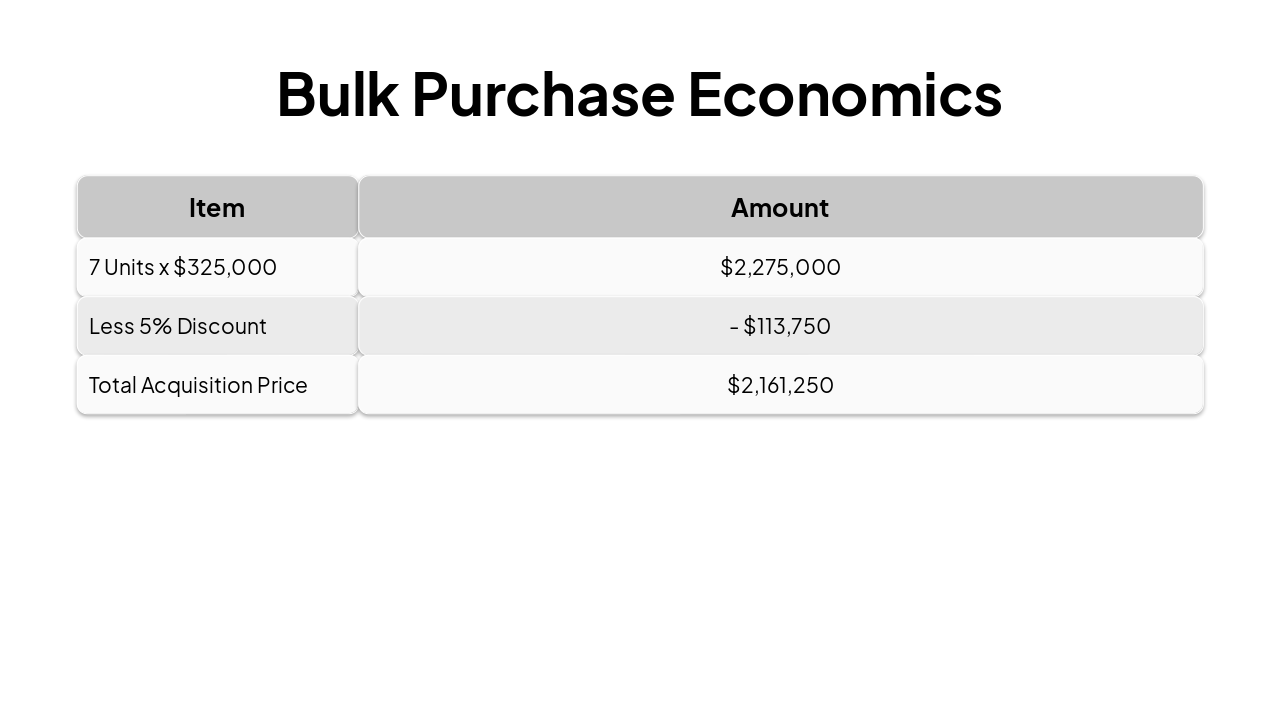 Slide 12 - Bulk Purchase Economics