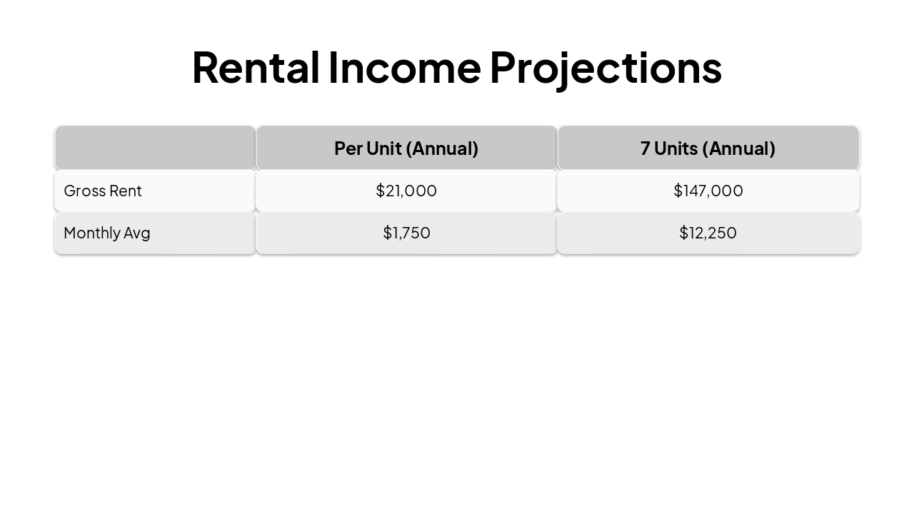 Slide 11 - Rental Income Projections