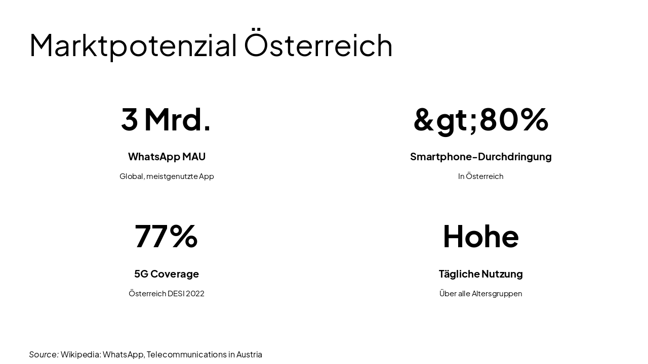 Slide 4 - Marktpotenzial Österreich