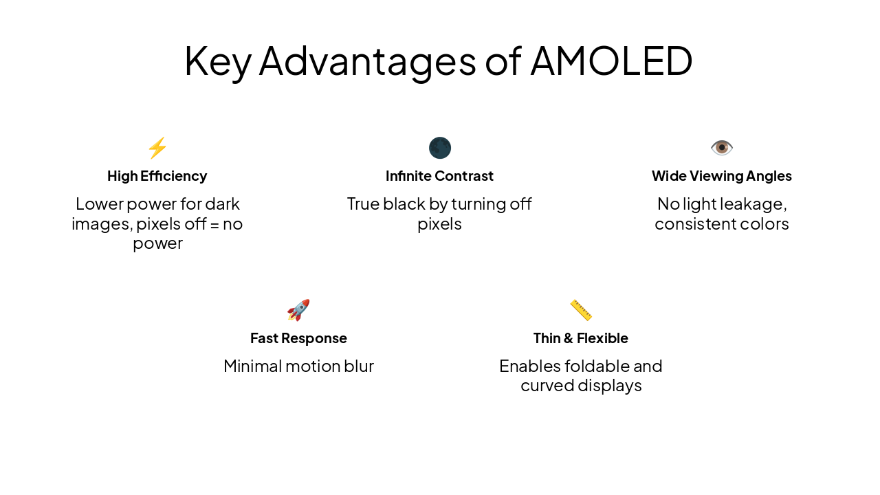 Slide 5 - Key Advantages of AMOLED