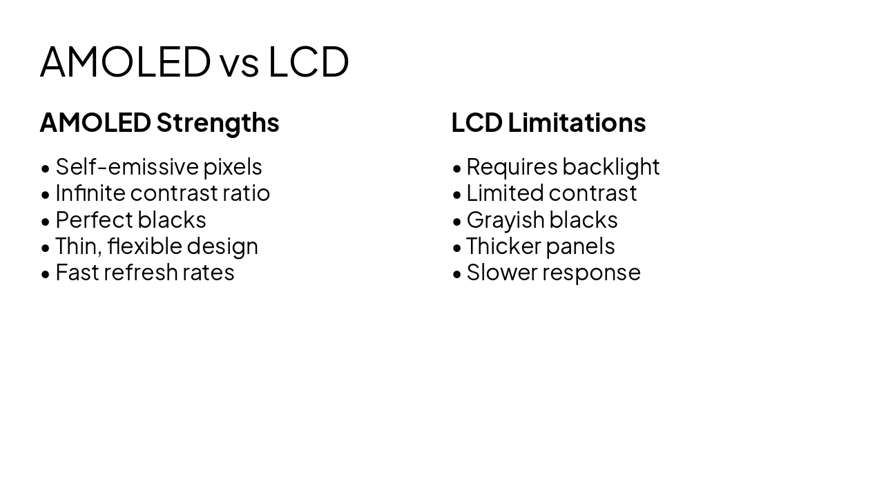 Slide 6 - AMOLED vs LCD