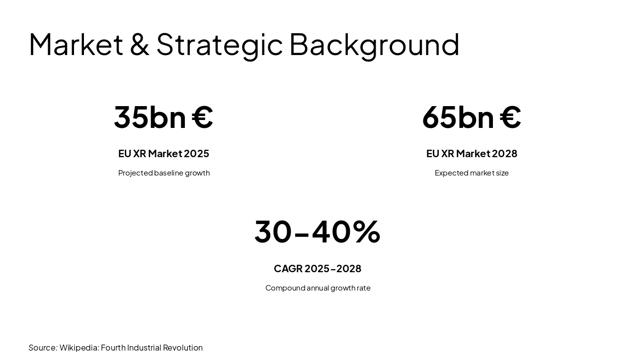 Slide 5 - Market & Strategic Background