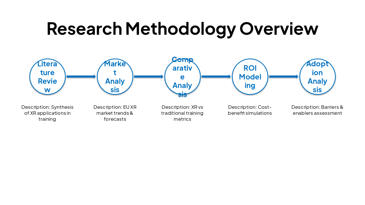 Slide 7 - Research Methodology Overview