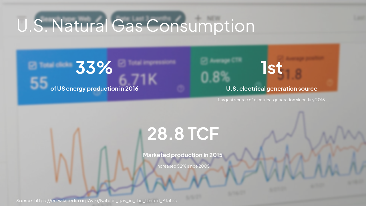 Slide 6 - U.S. Natural Gas Consumption