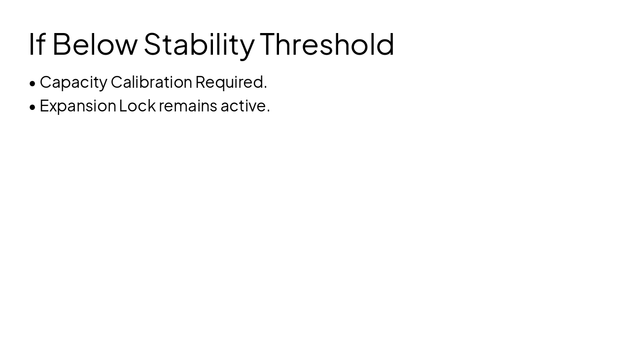 Slide 14 - If Below Stability Threshold