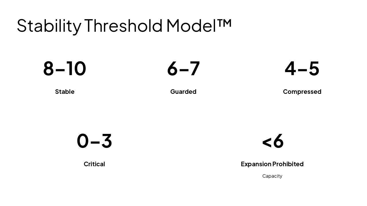Slide 21 - Stability Threshold Model™