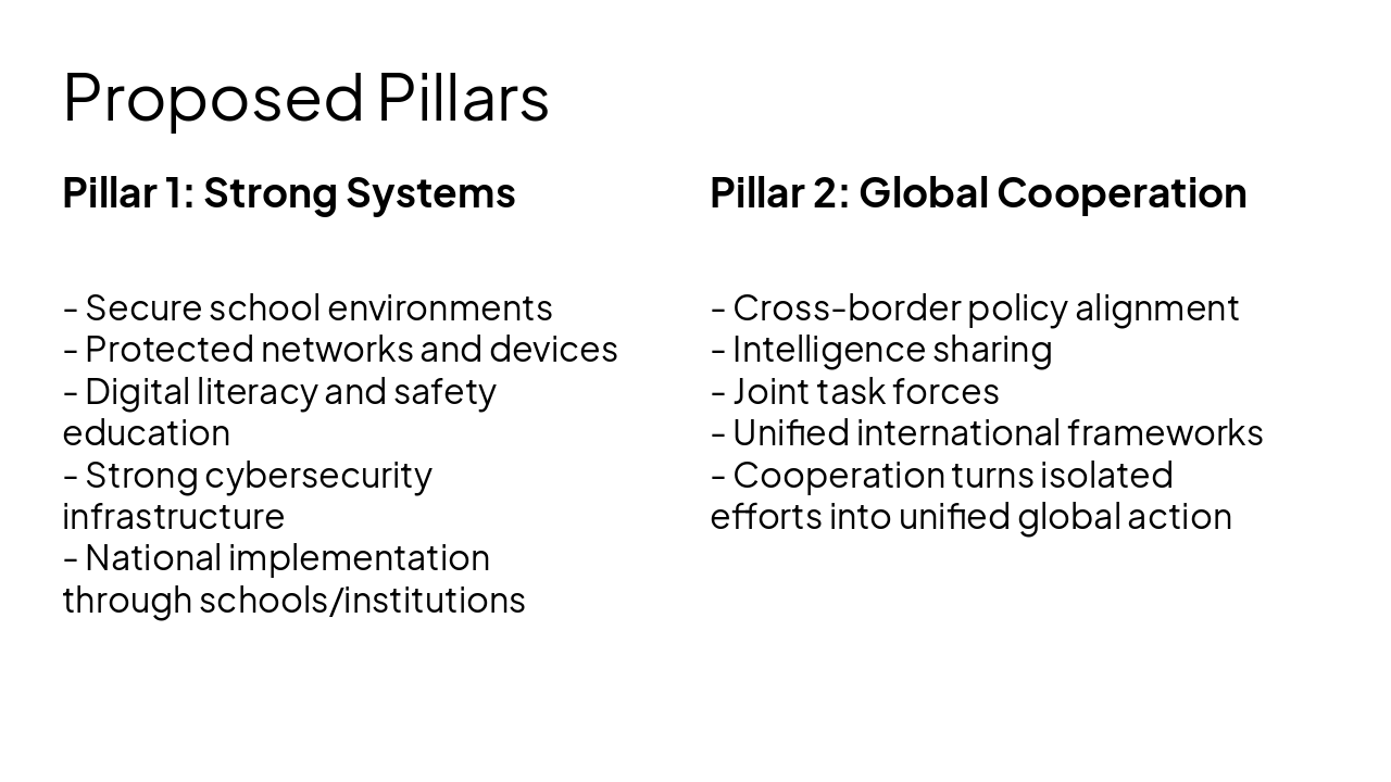 Slide 13 - Proposed Pillars