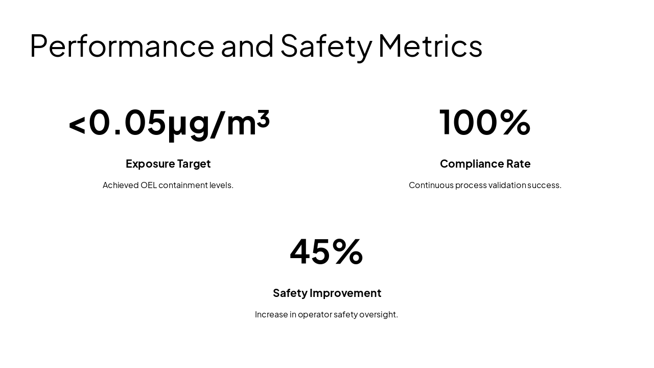 Slide 5 - Performance and Safety Metrics