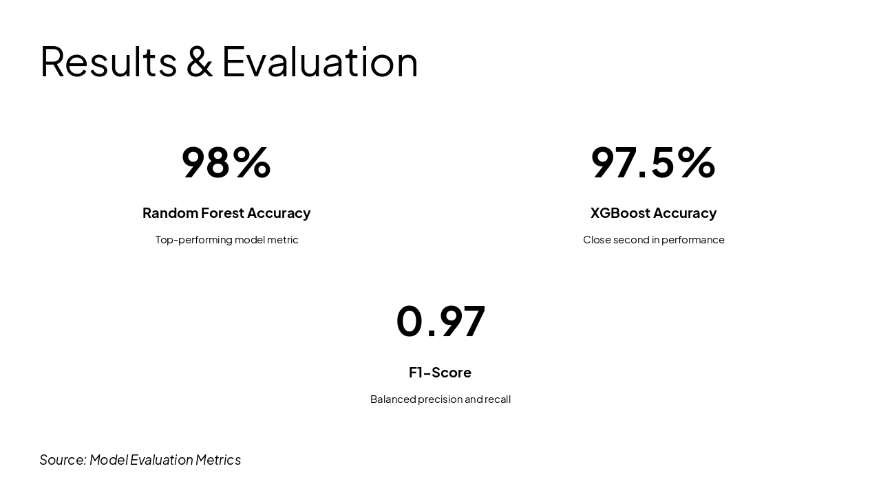 Slide 8 - Results & Evaluation