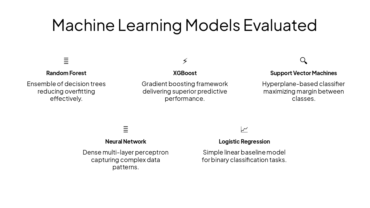 Slide 7 - Machine Learning Models Evaluated