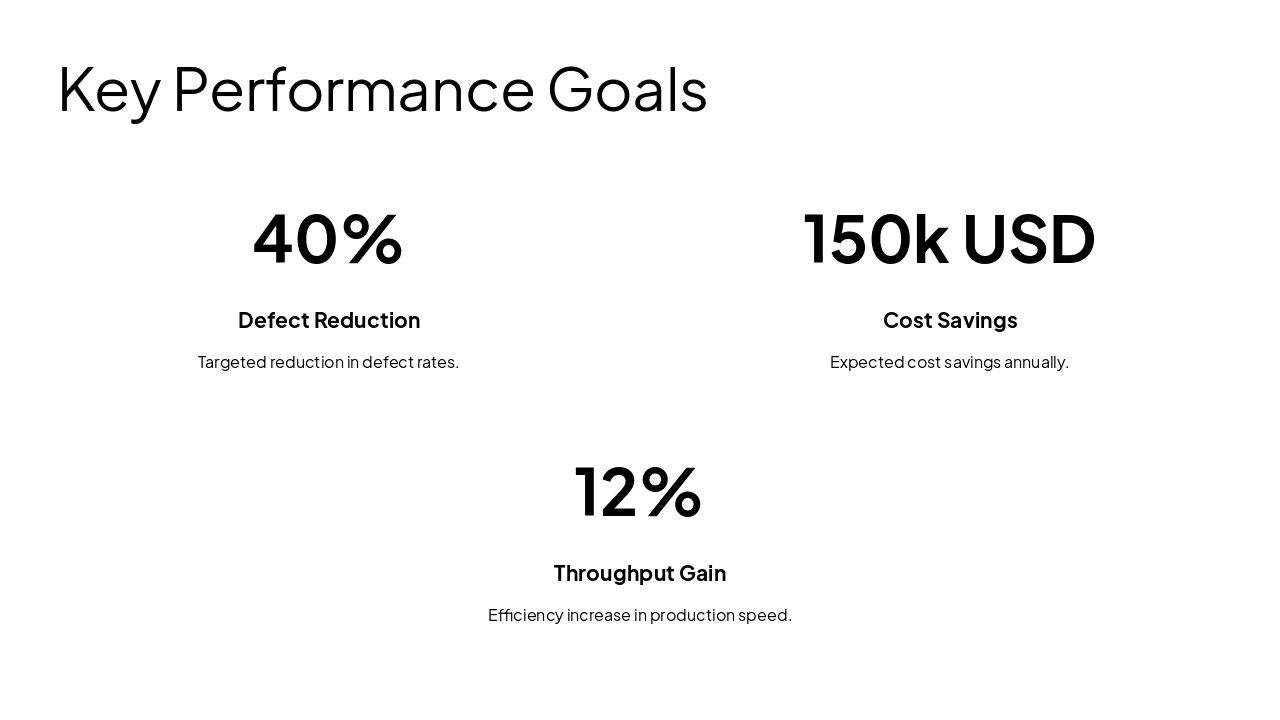 Slide 9 - Key Performance Goals