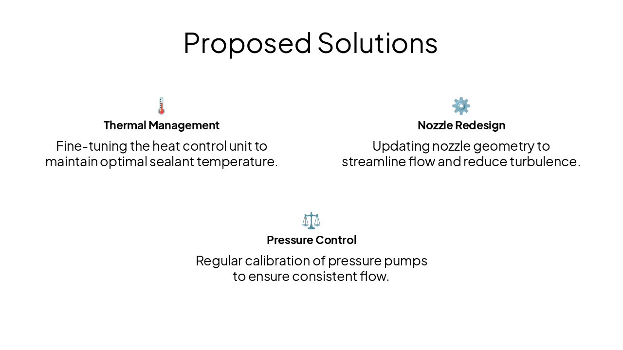 Slide 8 - Proposed Solutions