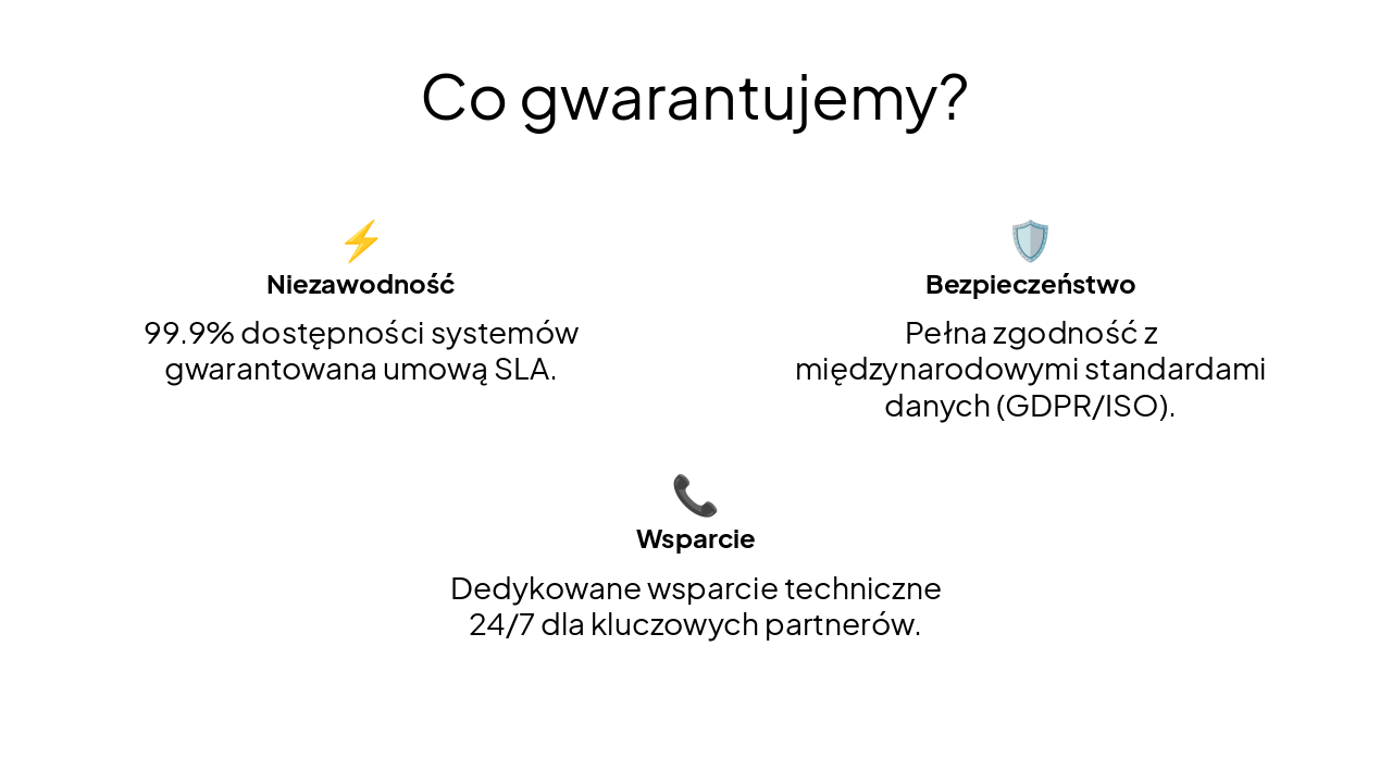 Slide 4 - Co gwarantujemy?