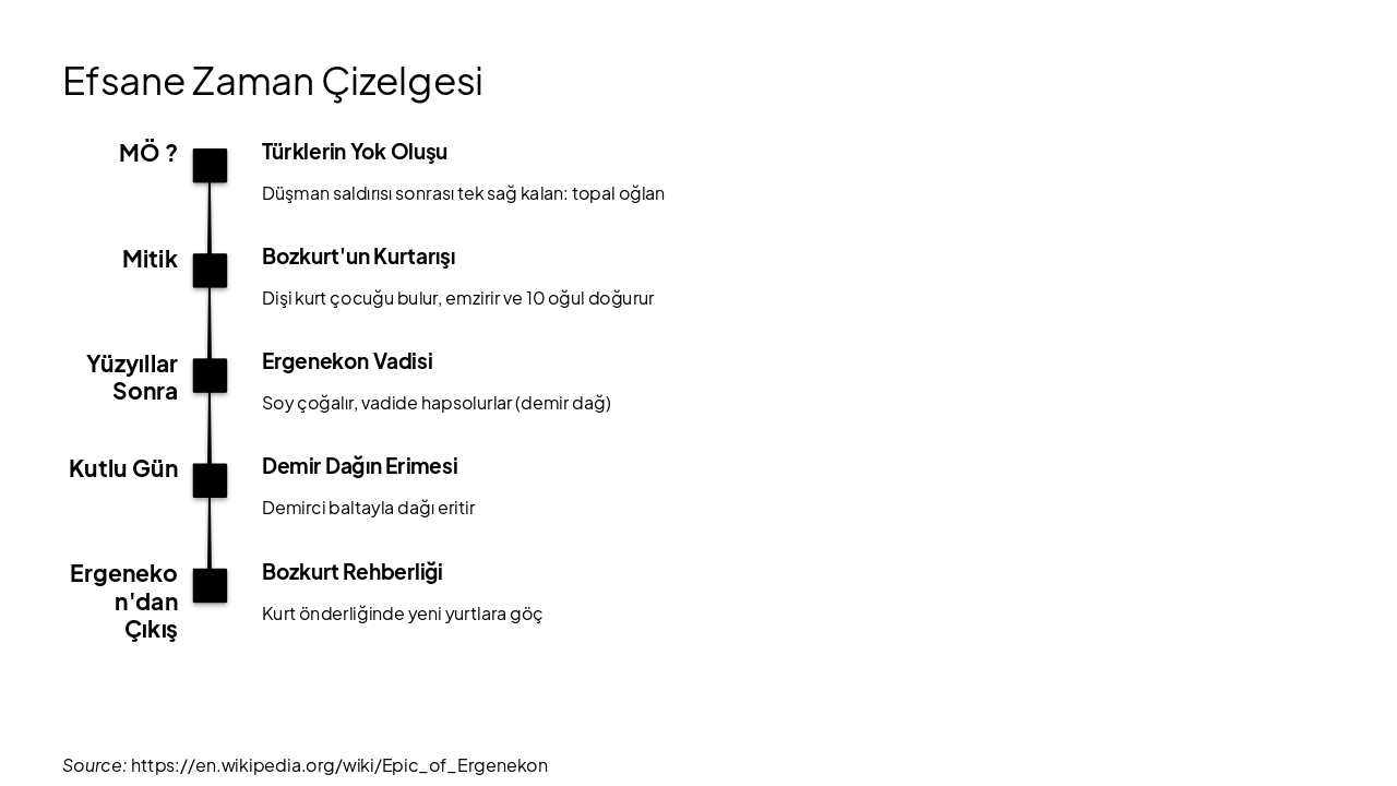 Slide 6 - Efsane Zaman Çizelgesi