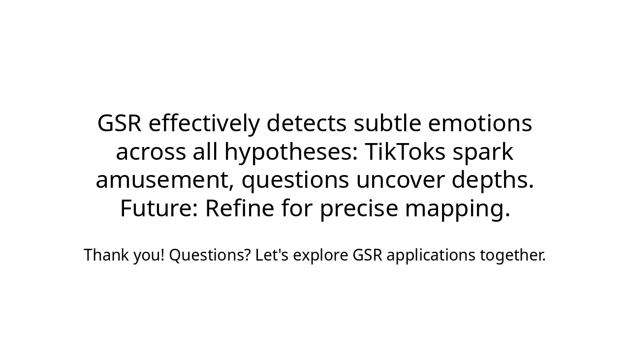 Slide 16 - Conclusion: Key Findings