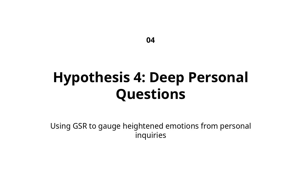 Slide 13 - Hypothesis 4: Cyerah - Deep Personal Questions