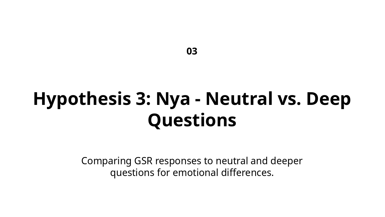 Slide 10 - Hypothesis 3: Nya - Neutral vs. Deep Questions
