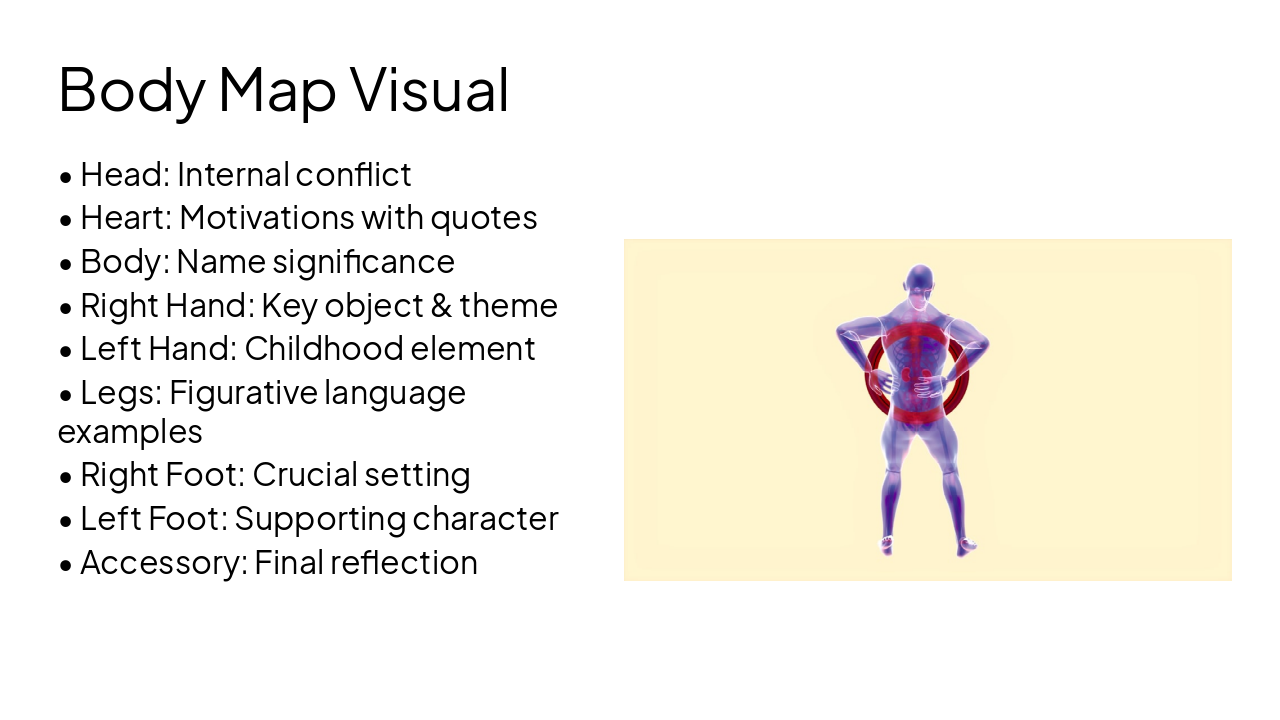 Slide 5 - Body Map Visual