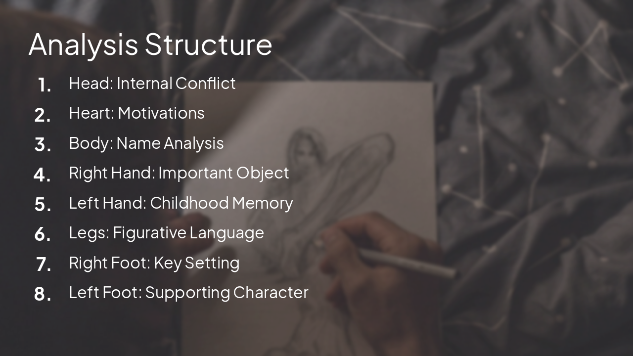 Slide 2 - Analysis Structure