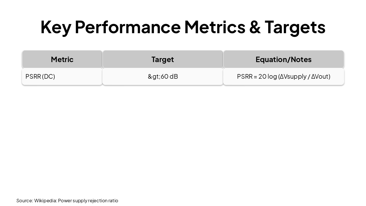 Slide 20 - Key Performance Metrics & Targets