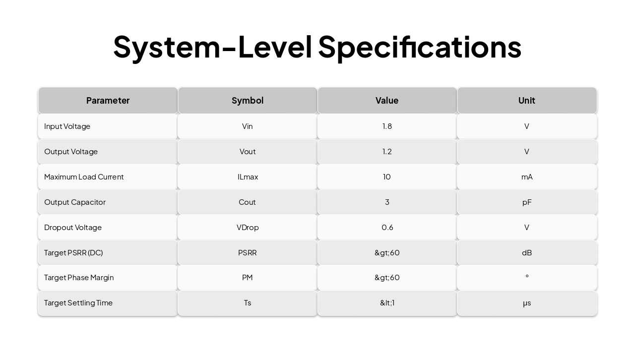 Slide 6 - System-Level Specifications