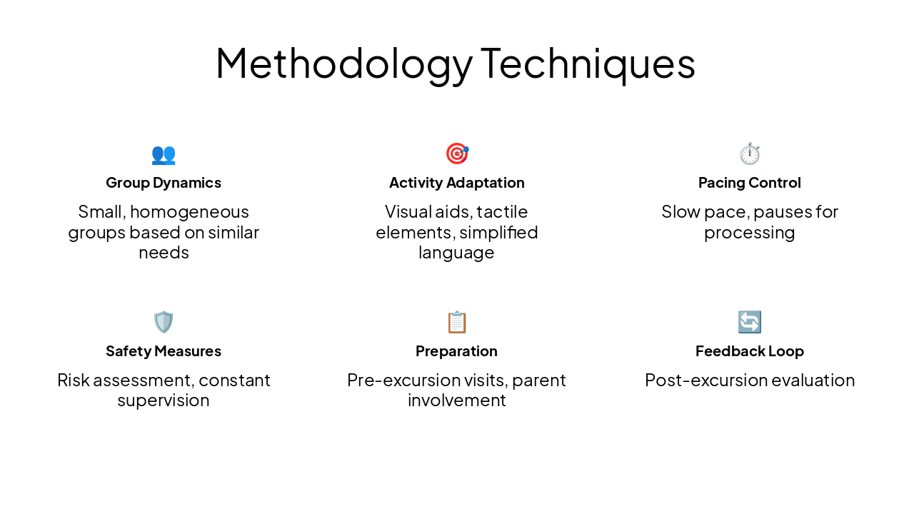 Slide 5 - Methodology Techniques