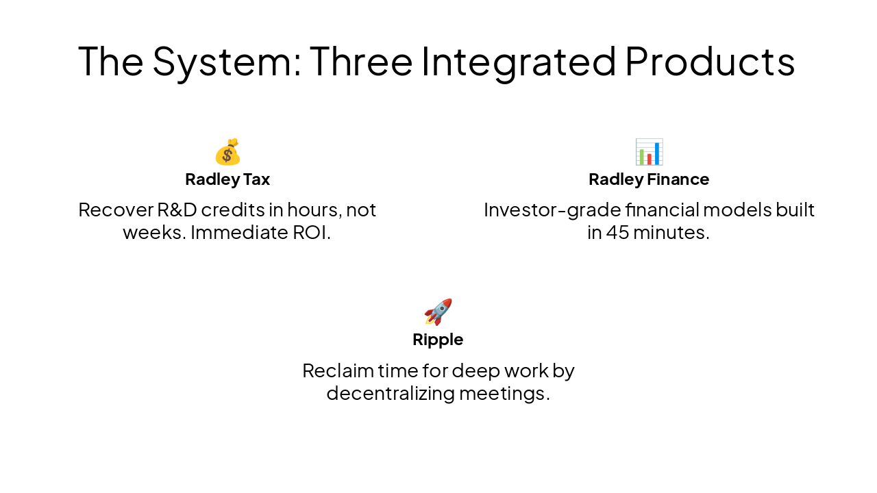 Slide 4 - The System: Three Integrated Products