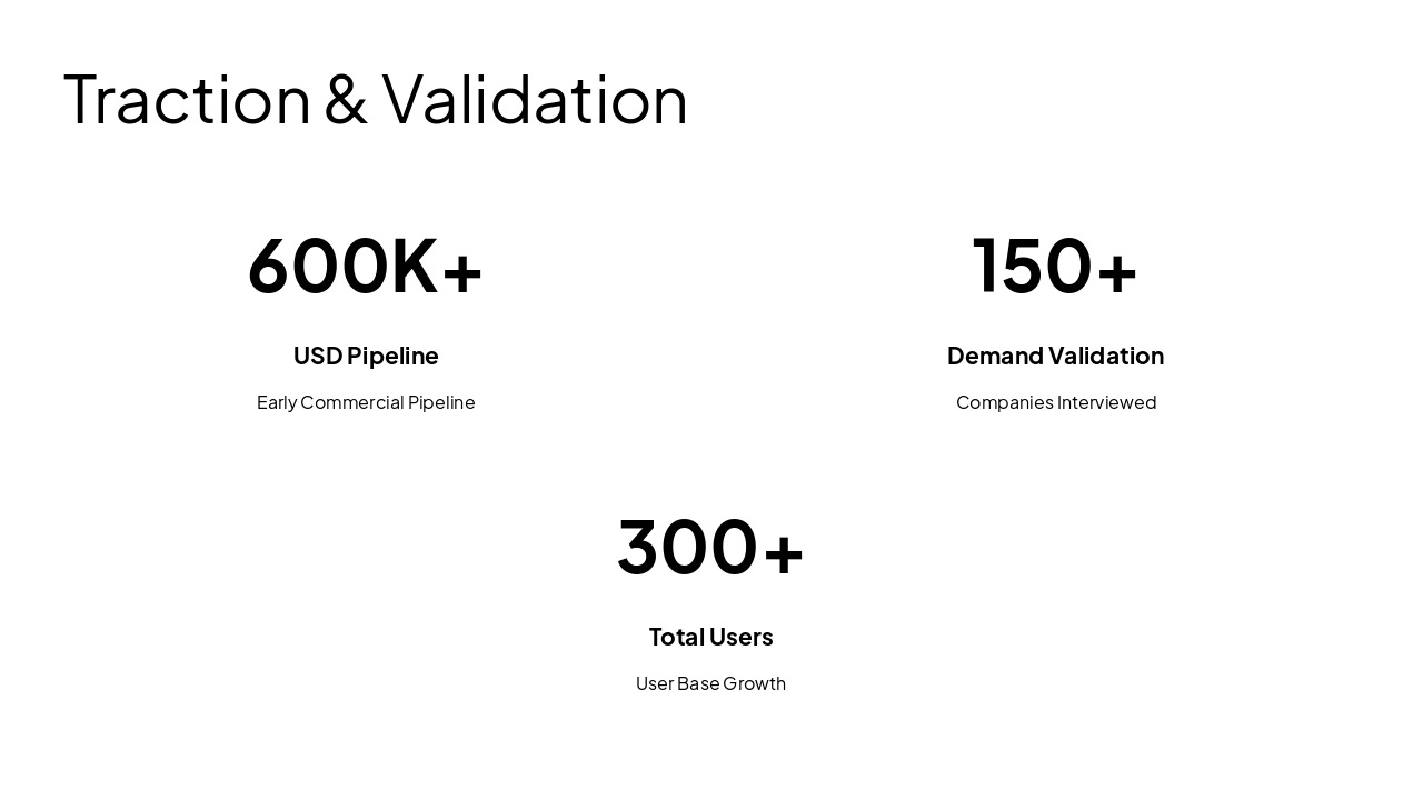 Slide 5 - Traction & Validation