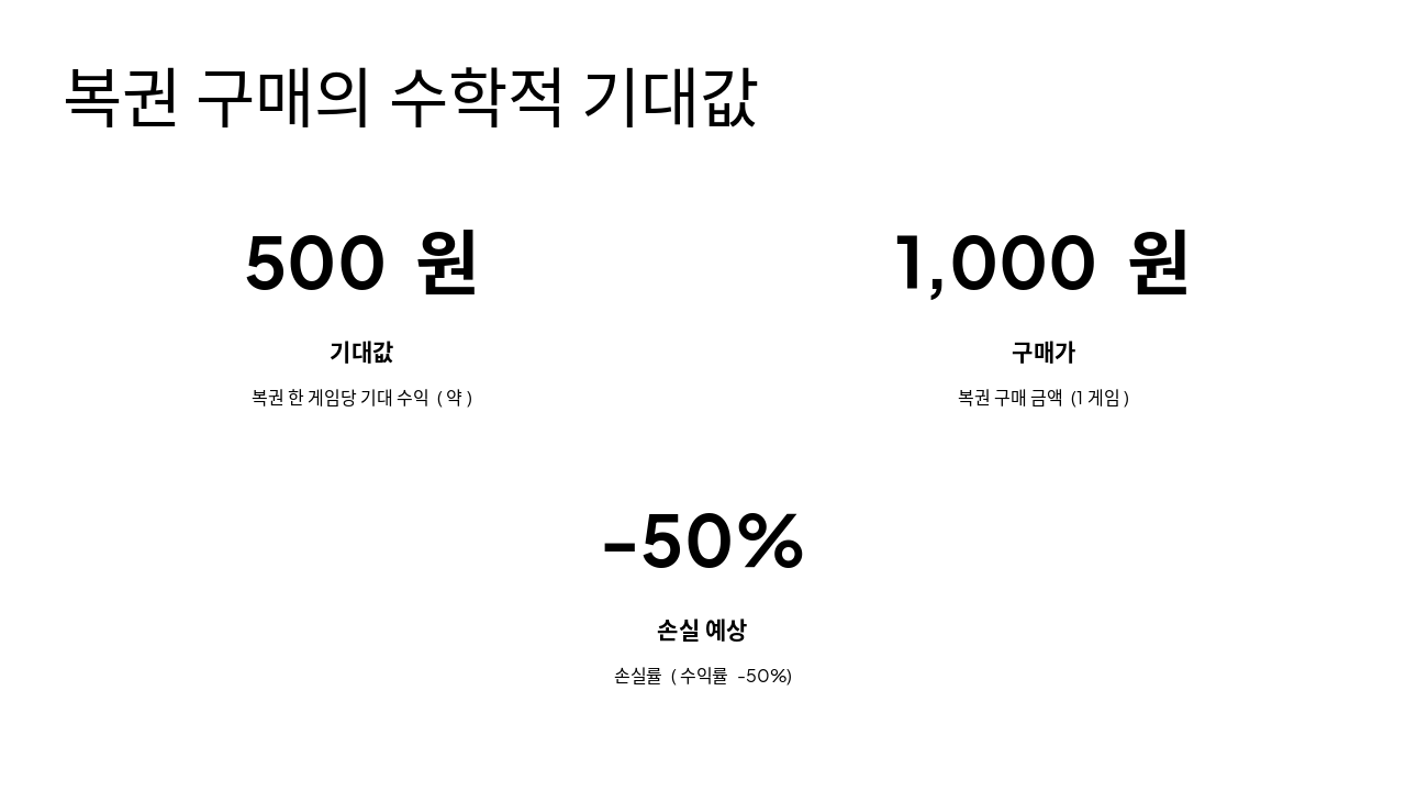 Slide 4 - 복권 구매의 수학적 기대값