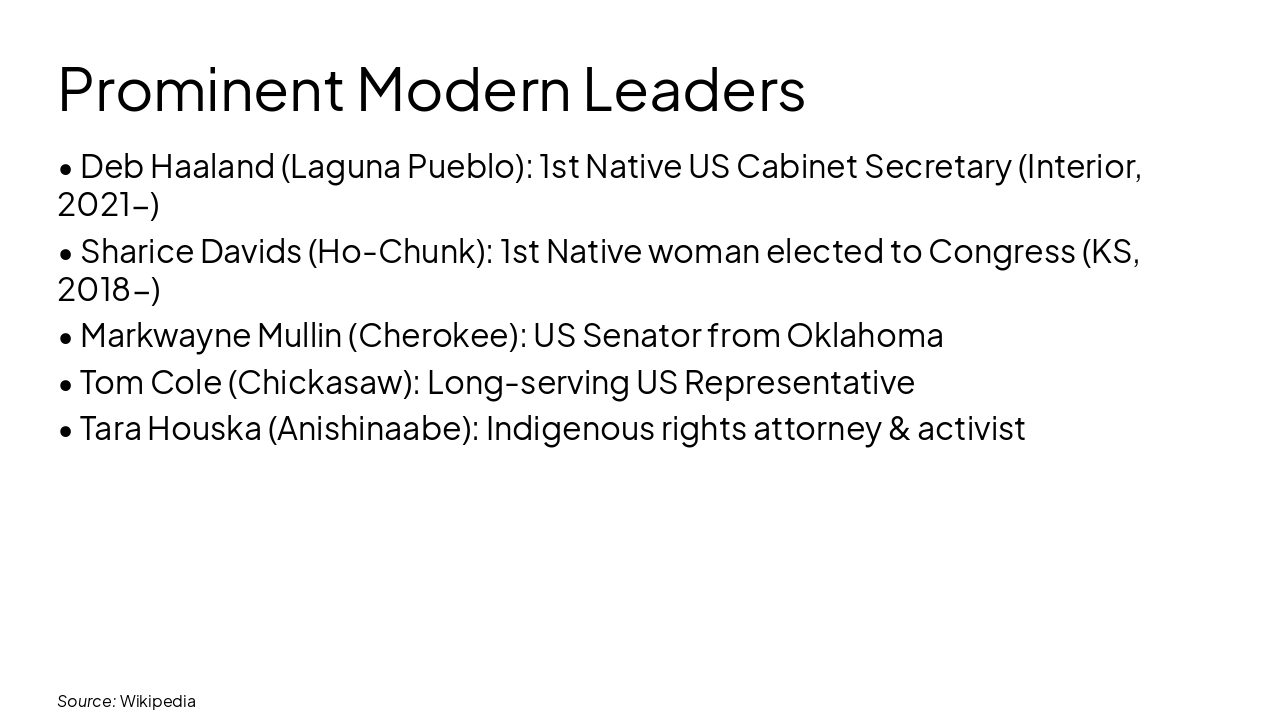 Slide 8 - Prominent Modern Leaders
