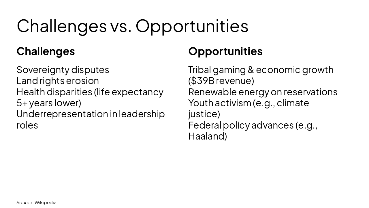Slide 12 - Challenges vs. Opportunities