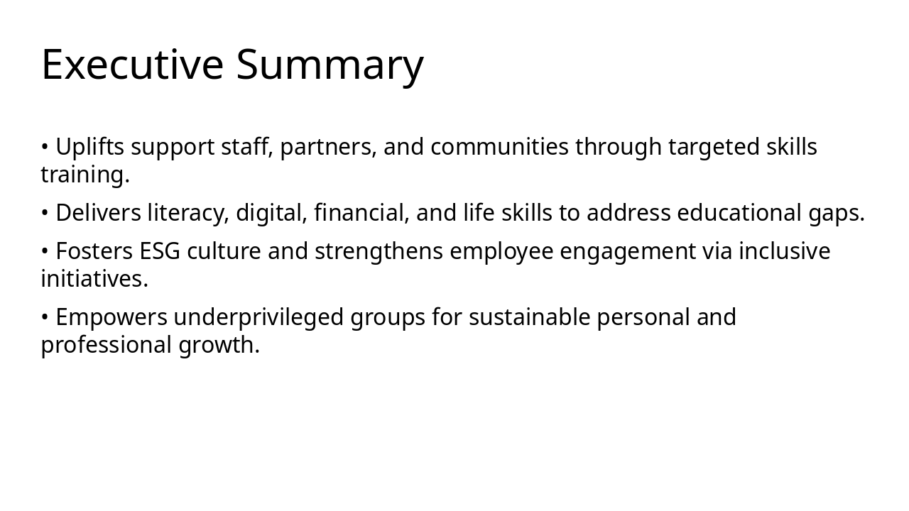 Slide 2 - Executive Summary