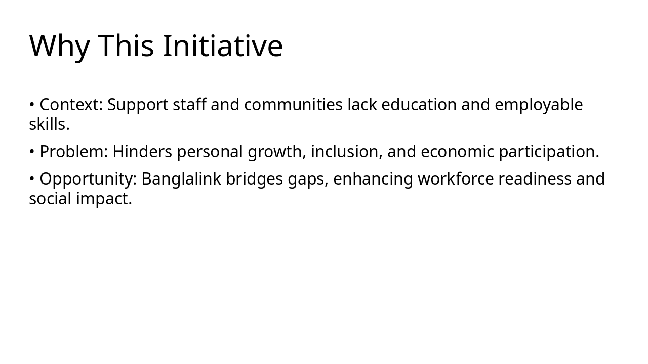 Slide 3 - Why This Initiative