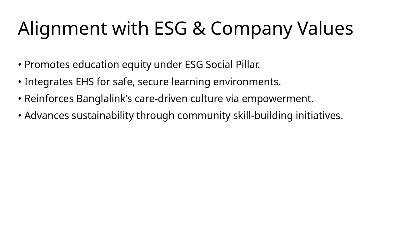 Slide 4 - Alignment with ESG & Company Values