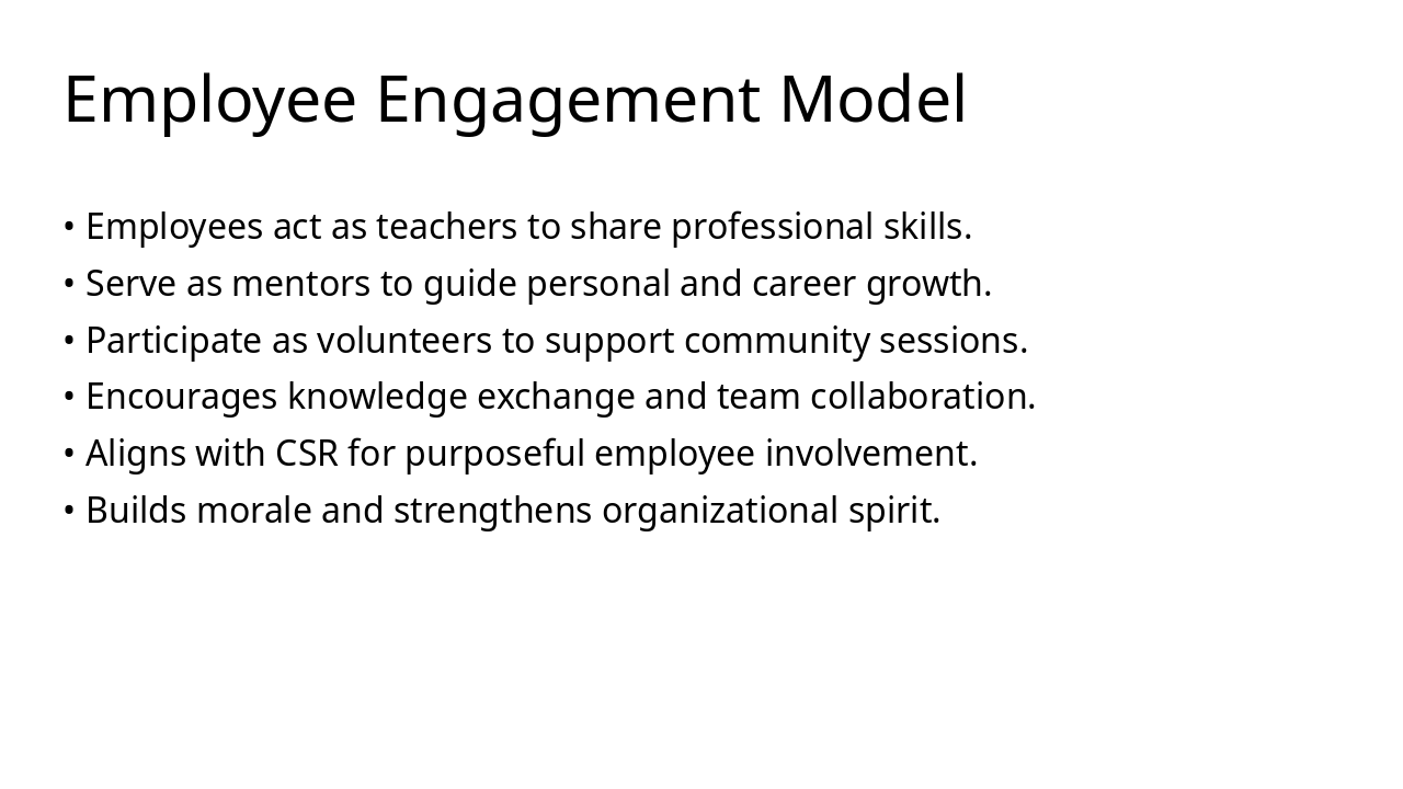 Slide 9 - Employee Engagement Model