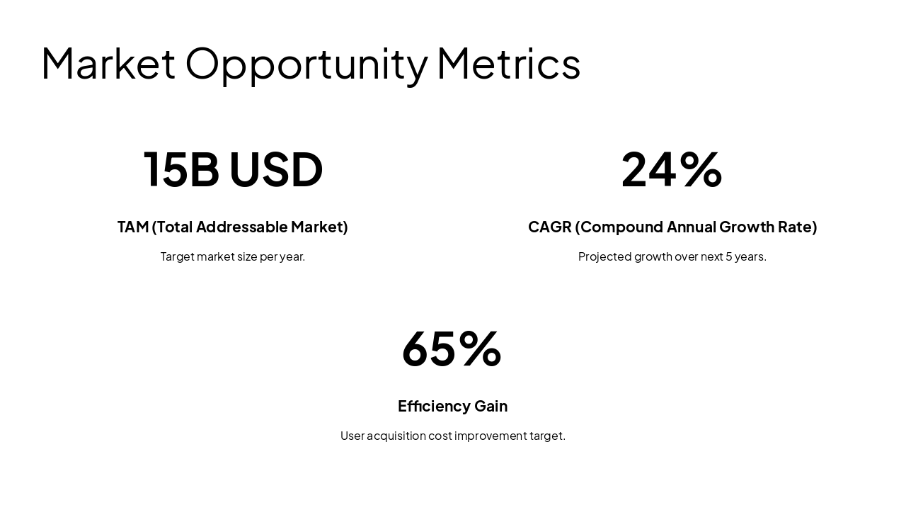 Slide 5 - Market Opportunity Metrics