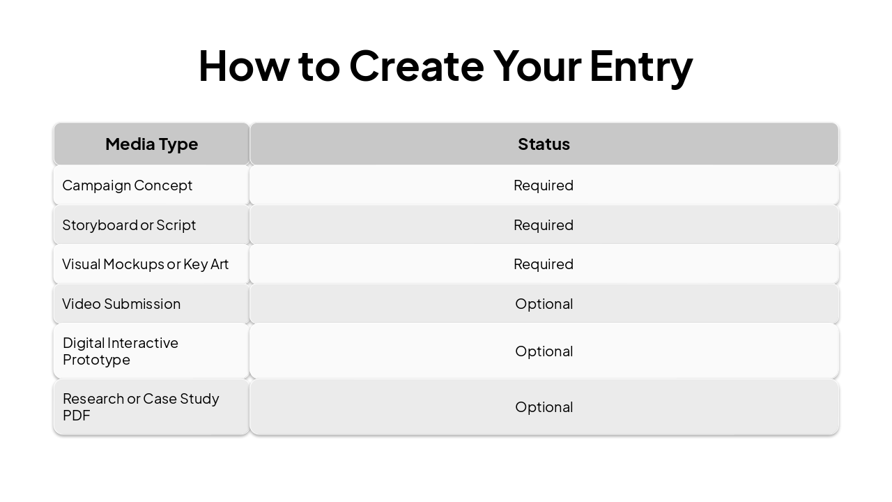 Slide 7 - How to Create Your Entry