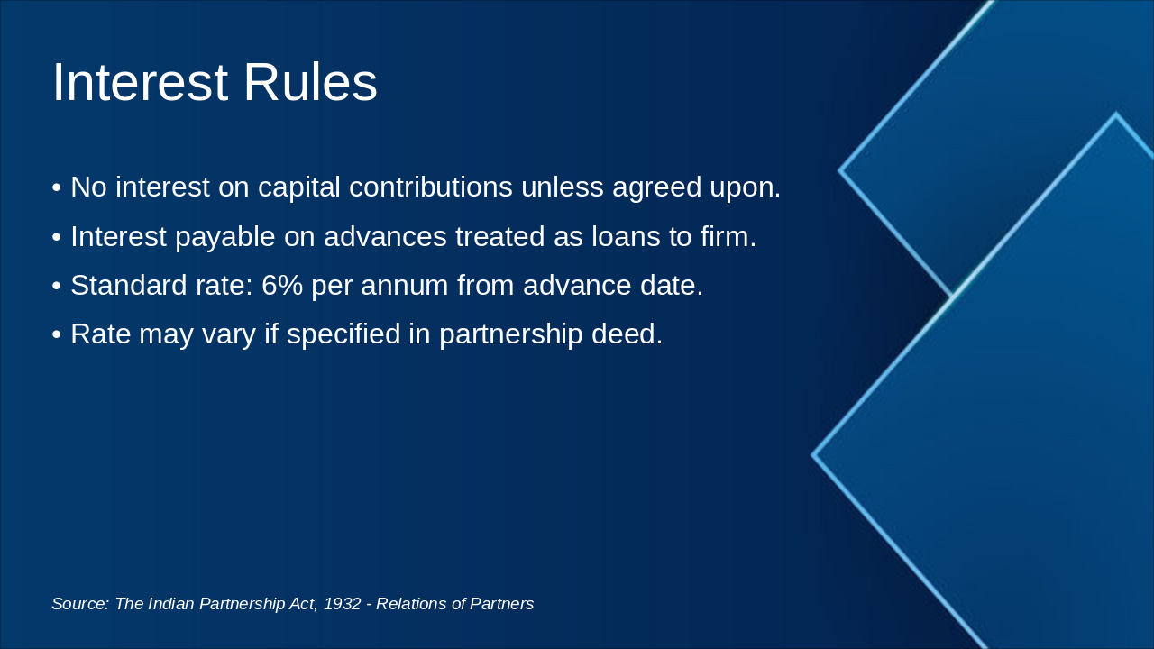 Slide 19 - Interest Rules