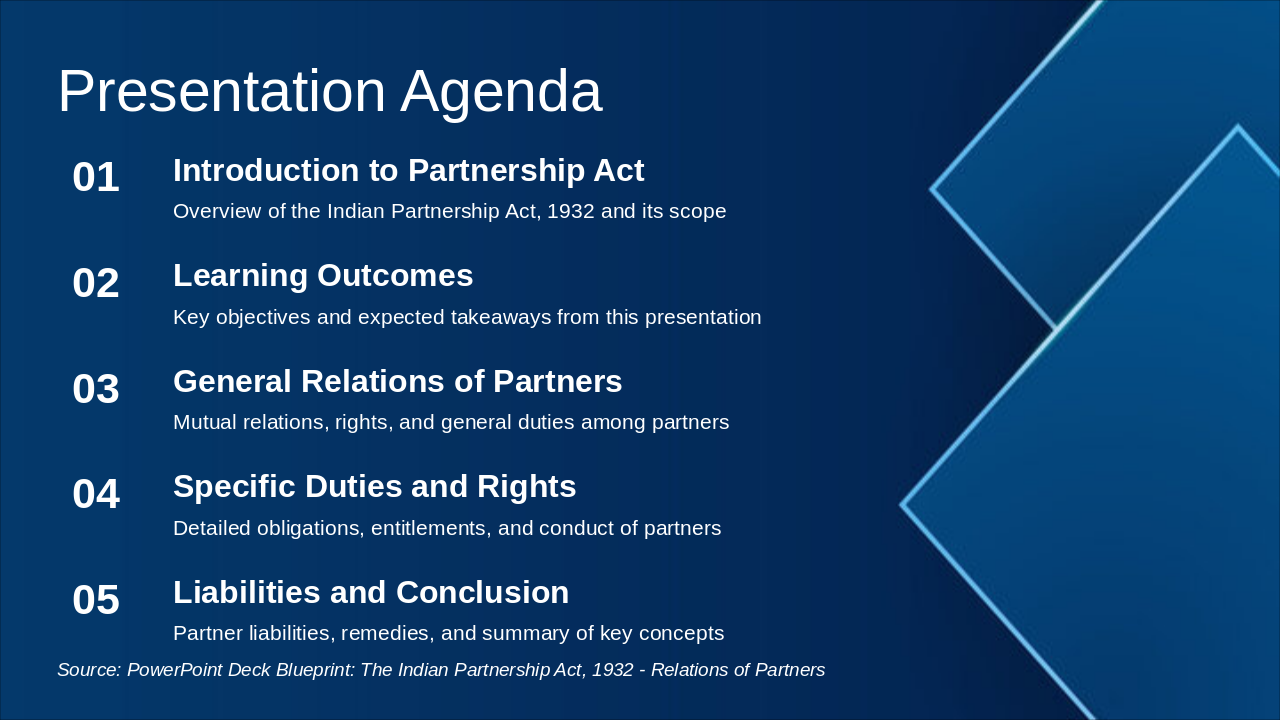 Slide 2 - Presentation Agenda