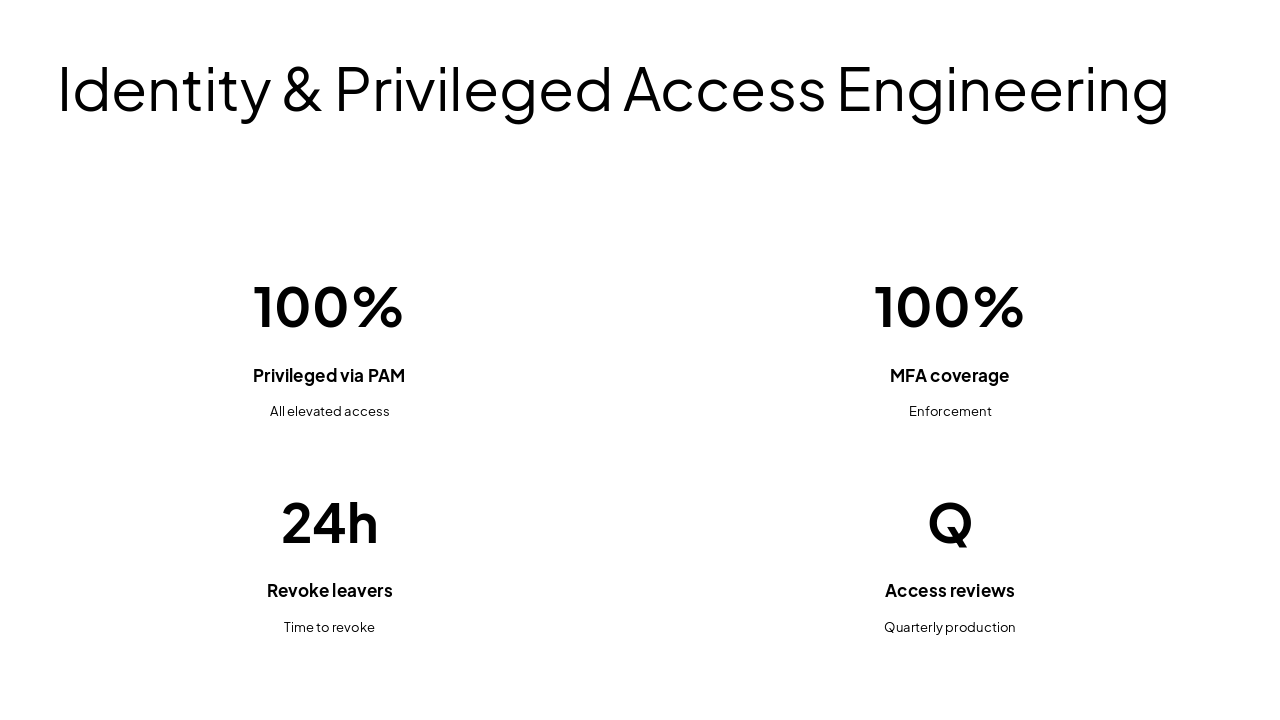Slide 12 - Identity & Privileged Access Engineering