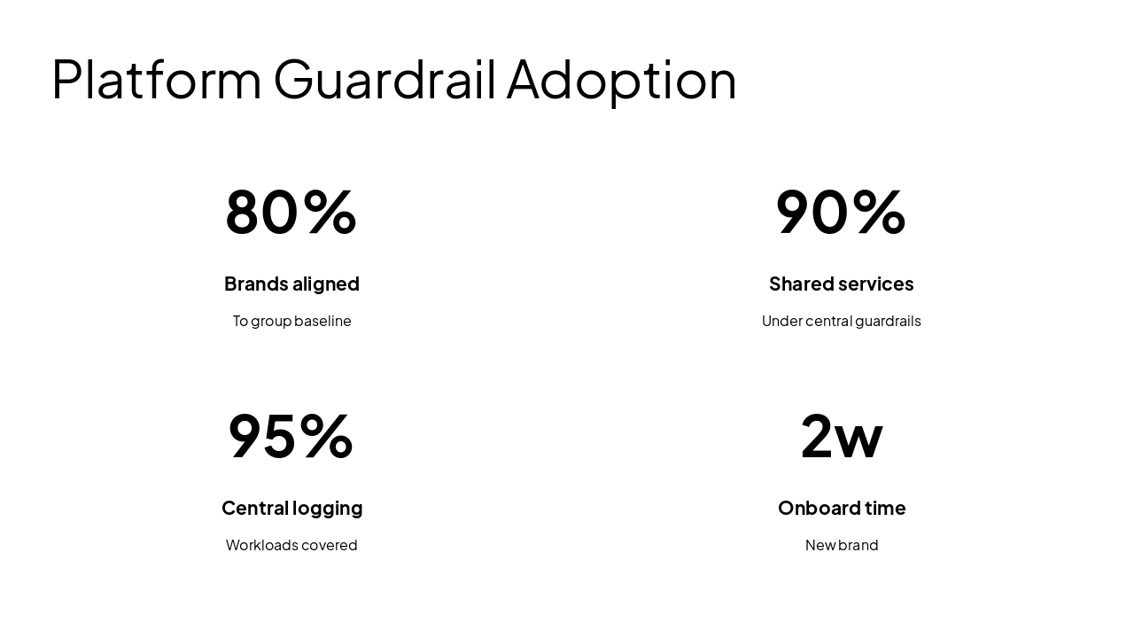 Slide 11 - Platform Guardrail Adoption