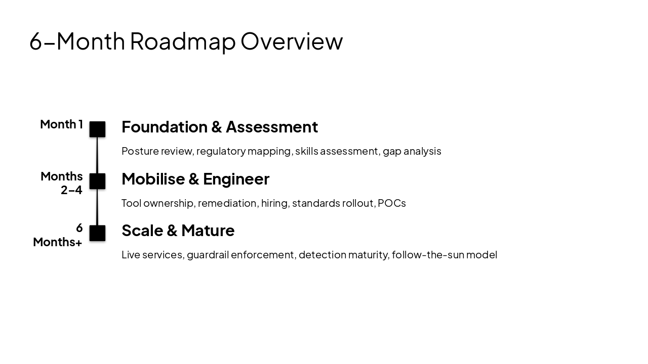 Slide 5 - 6-Month Roadmap Overview