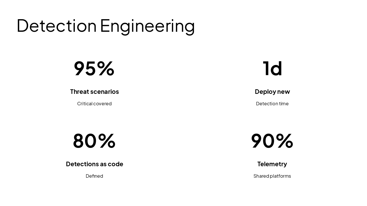 Slide 13 - Detection Engineering